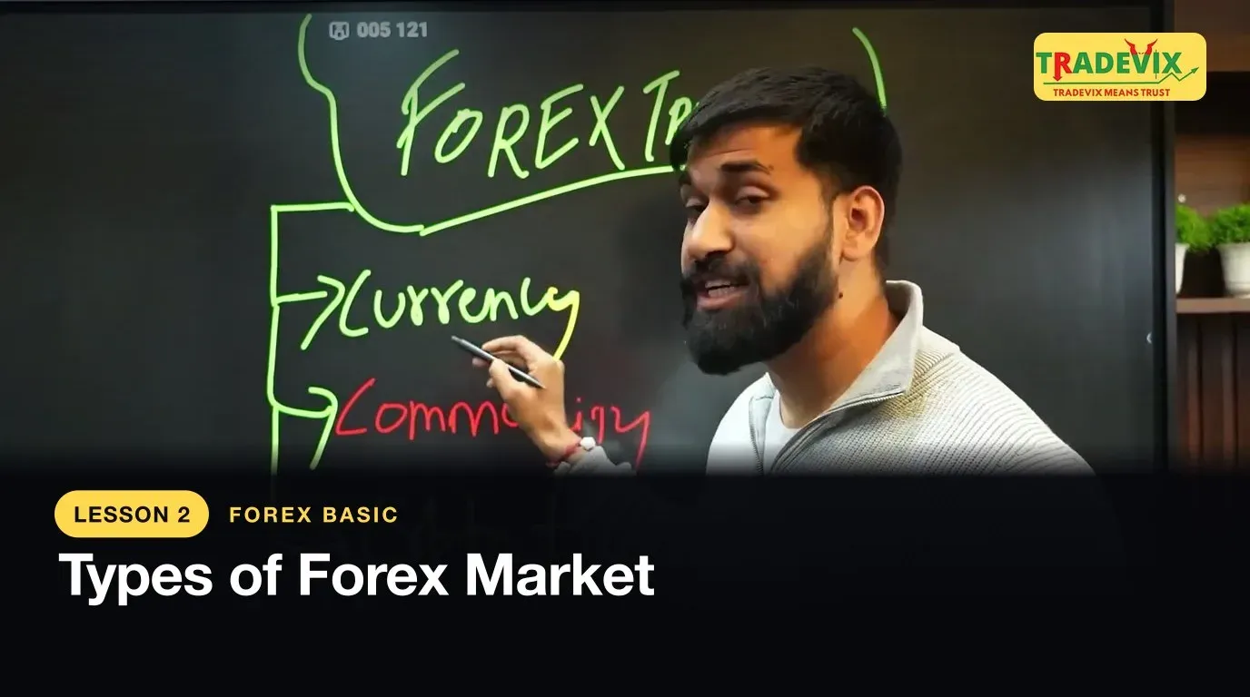 Types of Forex Market — lesson thumbnail
