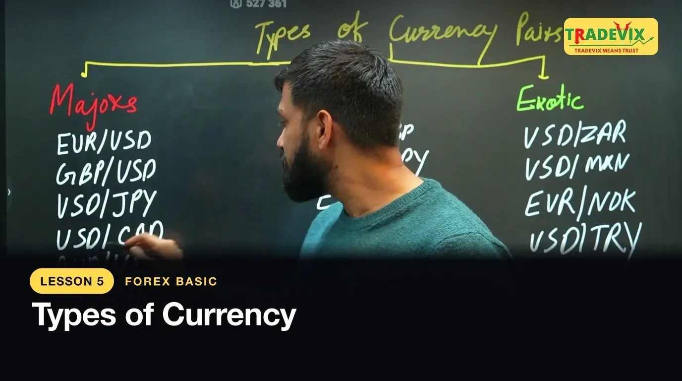 Types of Currency — lesson thumbnail
