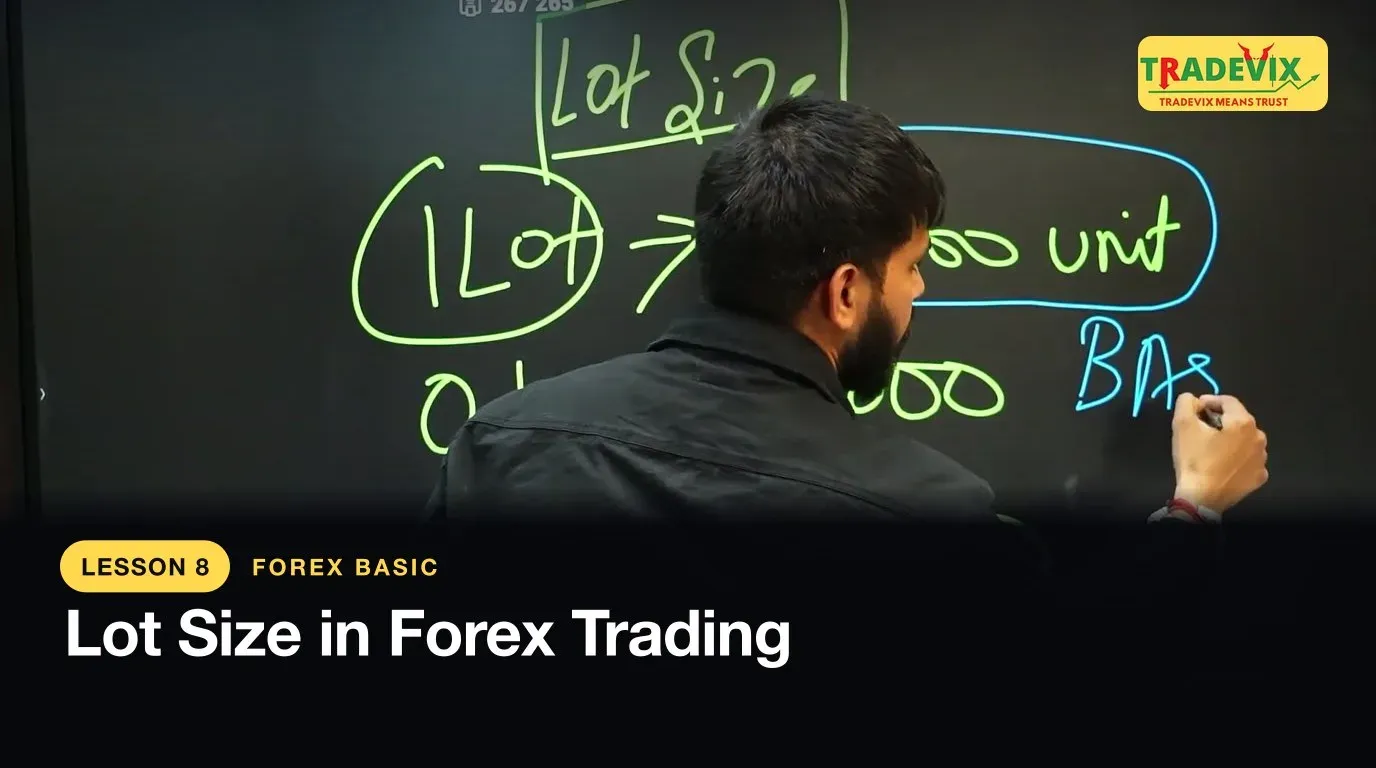 Lot Size in Forex Trading — lesson thumbnail