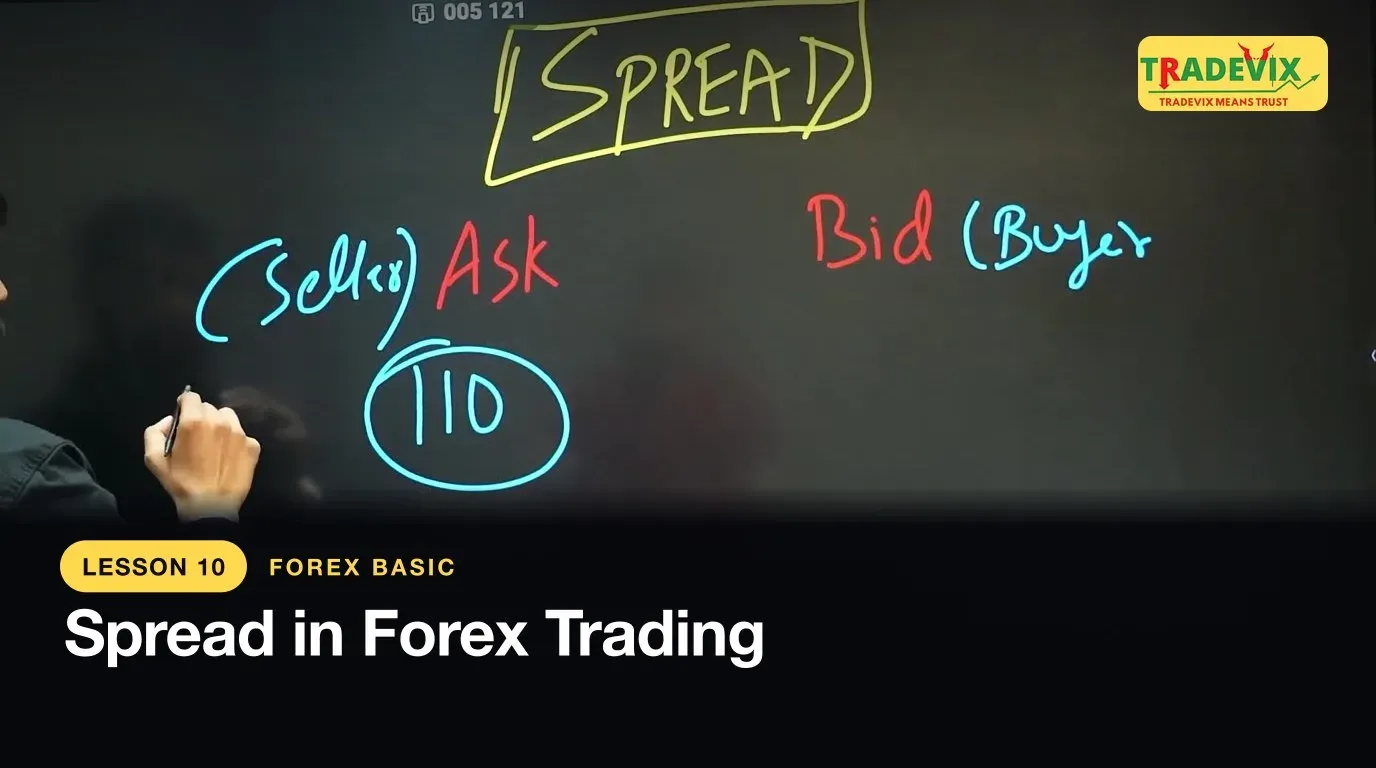 Spread in Forex Trading — lesson thumbnail