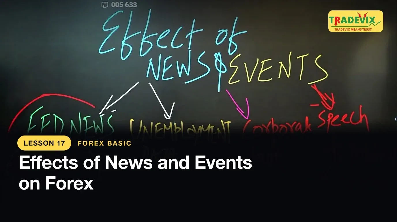 Effects of News and Events on Forex — lesson thumbnail