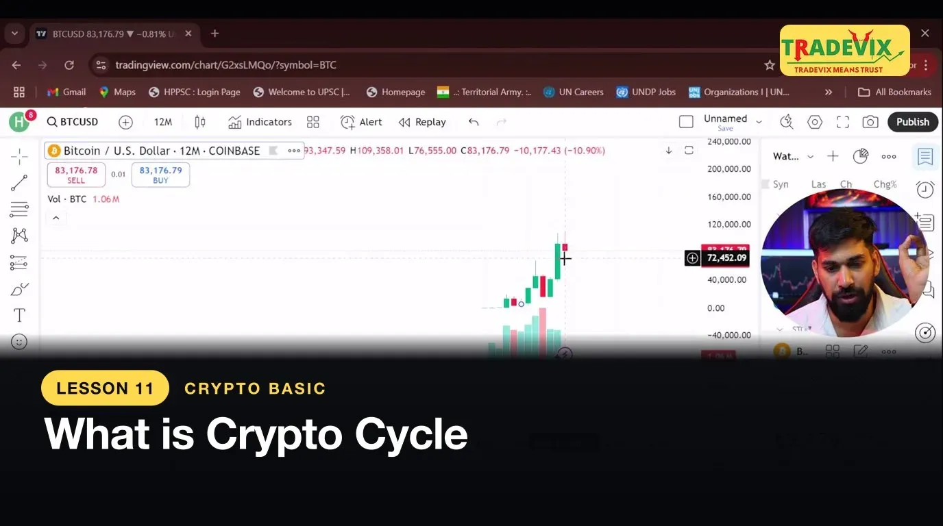 What is Crypto Cycle — lesson thumbnail